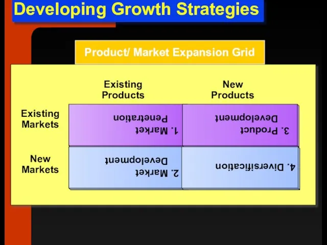 Developing Growth Strategies 1. Market Penetration 2. Market Development 3. Product Development