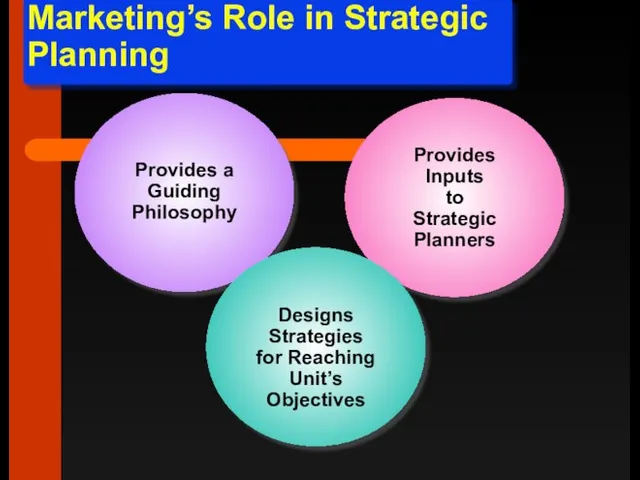 Marketing’s Role in Strategic Planning Provides a Guiding Philosophy Provides Inputs to