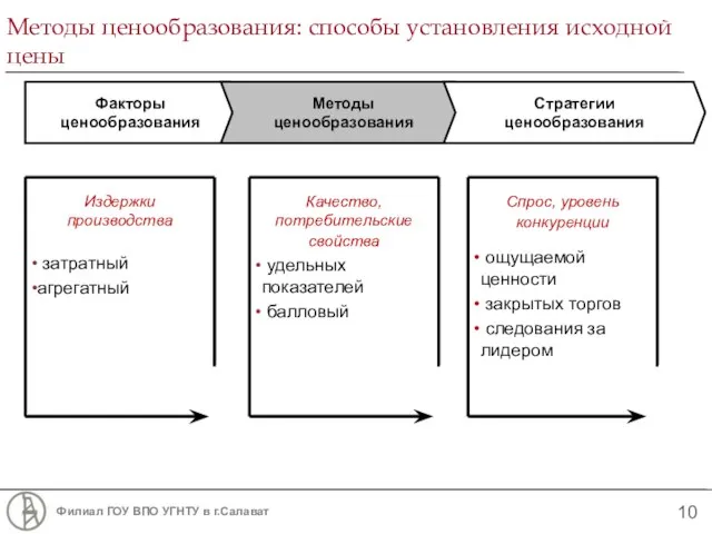 Методы ценообразования: способы установления исходной цены