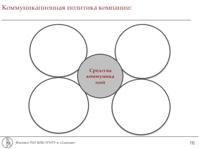 Коммуникационная политика компании: