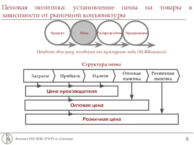 Ценовая политика: установление цены на товары в зависимости от рыночной конъюнктуры Продукт