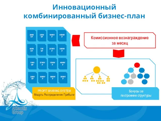 Инновационный комбинированный бизнес-план 2000 VP 2500 VP 1000VP 4500VP 4200 VP 750