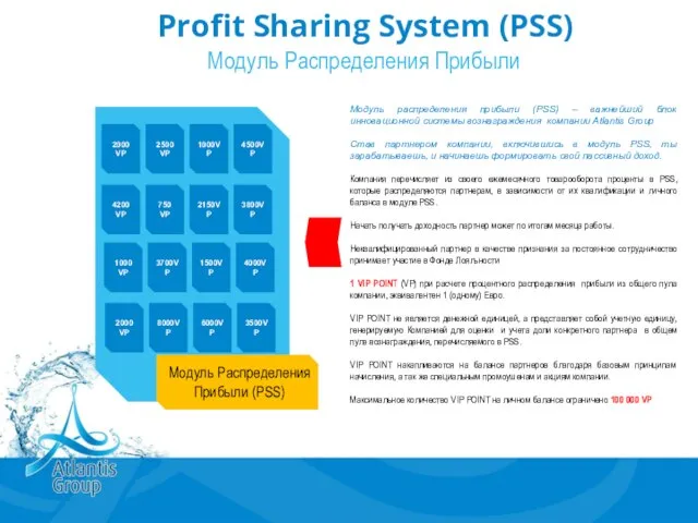 Profit Sharing System (PSS) Модуль Распределения Прибыли 2000 VP 2500 VP 1000VP