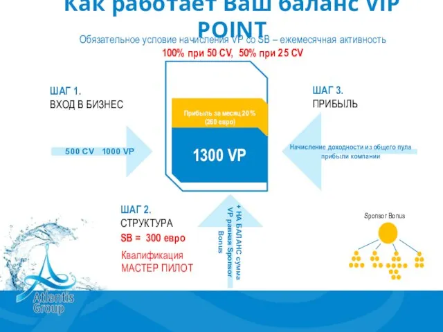 Как работает Ваш баланс VIP POINT Обязательное условие начисления VP со SB