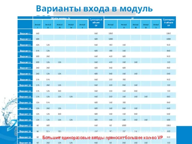 Варианты входа в модуль PSS Сразу после регистрации в компании, Вы получаете