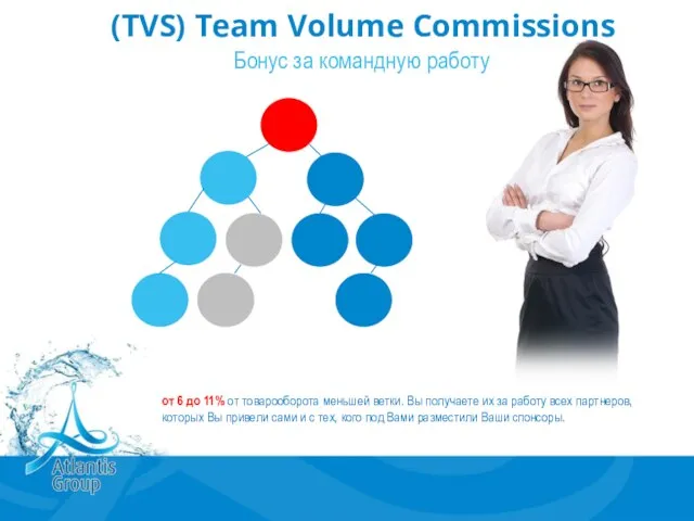 (TVS) Team Volume Commissions Бонус за командную работу от 6 до 11%