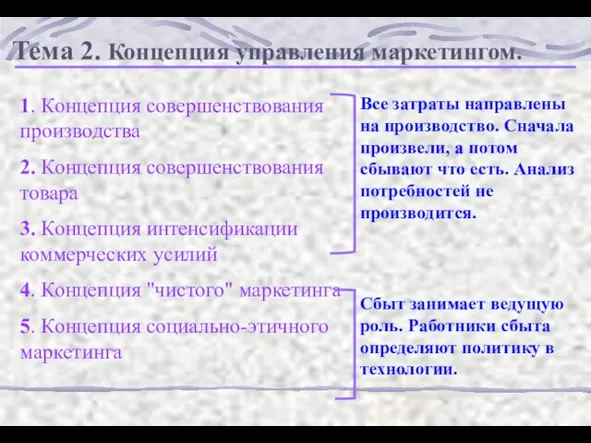 Тема 2. Концепция управления маркетингом. Все затраты направлены на производство. Сначала произвели,