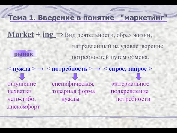 Тема 1. Введение в понятие "маркетинг" Market + ing ⇒ Вид деятельности,