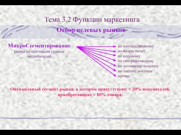 Тема 3.2 Функции маркетинга Отбор целевых рынков Оптимальный сегмент рынка, в котором