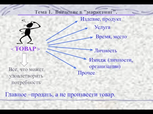 Все, что может удовлетворить потребность Изделие, продукт Услуга Время, место Личность Имидж