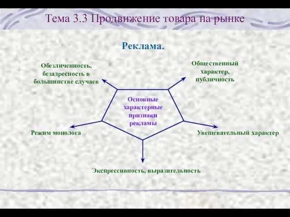 Тема 3.3 Продвижение товара на рынке Реклама. Общественный характер, публичность Увещевательный характер