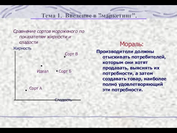 Тема 1. Введение в ”маркетинг”. Сравнение сортов мороженого по показателям жирности и