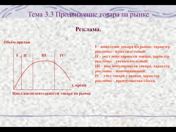 Тема 3.3 Продвижение товара на рынке Реклама. I – появление товара на