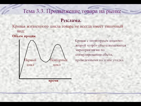 Тема 3.3. Продвижение товара на рынке Реклама. Кривая жизненного цикла товара не