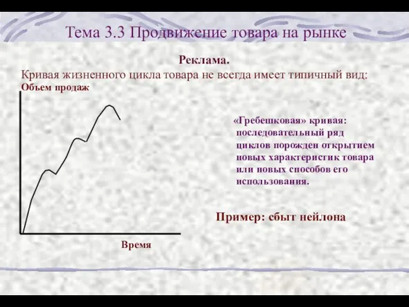 Тема 3.3 Продвижение товара на рынке Реклама. Кривая жизненного цикла товара не