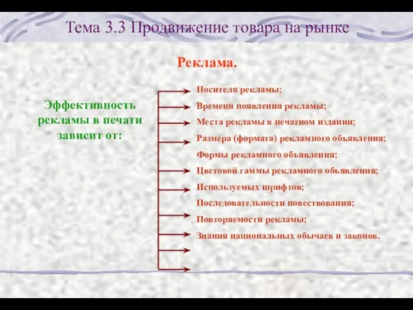 Тема 3.3 Продвижение товара на рынке Реклама. Эффективность рекламы в печати зависит