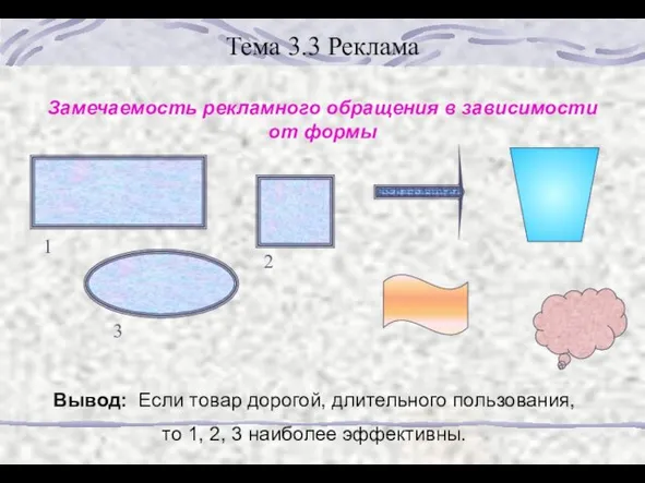 Тема 3.3 Реклама Замечаемость рекламного обращения в зависимости от формы Вывод: Если