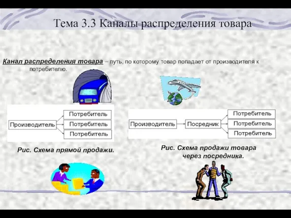 Тема 3.3 Каналы распределения товара Канал распределения товара – путь, по которому