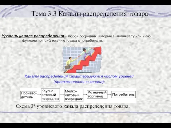 Тема 3.3 Каналы распределения товара Уровень канала распределения – любой посредник, который