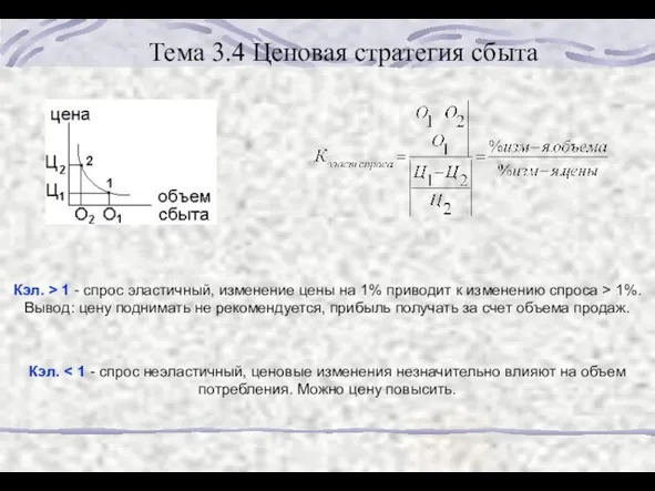 Тема 3.4 Ценовая стратегия сбыта Кэл. > 1 - спрос эластичный, изменение