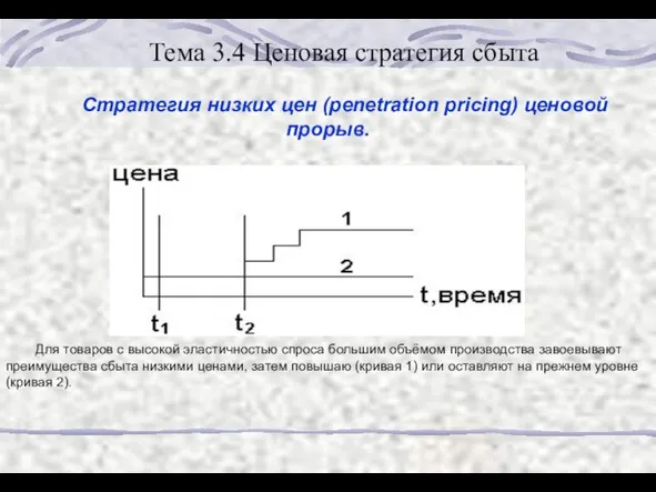 Тема 3.4 Ценовая стратегия сбыта Стратегия низких цен (penetration pricing) ценовой прорыв.