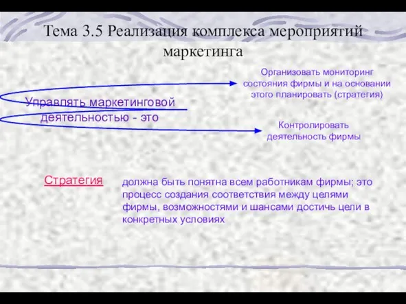 Тема 3.5 Реализация комплекса мероприятий маркетинга Управлять маркетинговой деятельностью - это Организовать