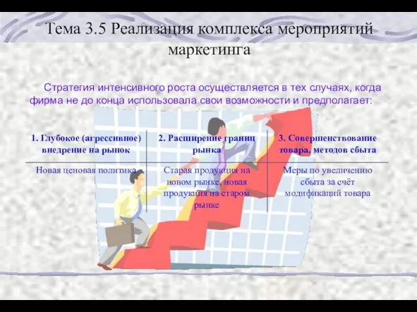 Тема 3.5 Реализация комплекса мероприятий маркетинга Стратегия интенсивного роста осуществляется в тех