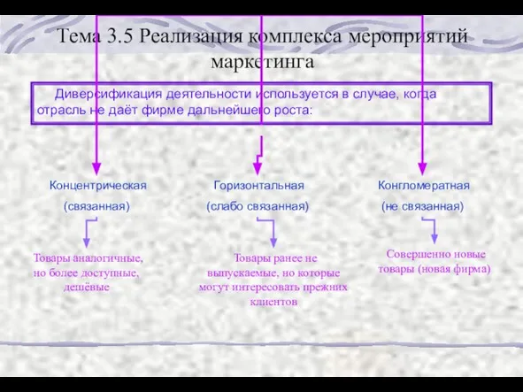 Тема 3.5 Реализация комплекса мероприятий маркетинга Диверсификация деятельности используется в случае, когда