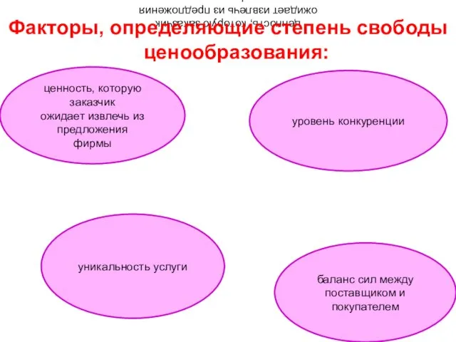 ценность, которую заказчик ожидает извлечь из предложения фирмы Факторы, определяющие степень свободы