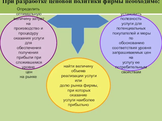 При разработке ценовой политики фирмы необходимо: Определить оптимальную величину затрат на производство