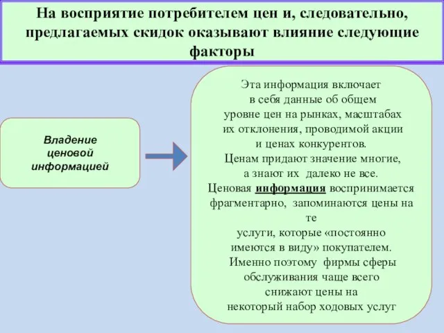 На восприятие потребителем цен и, следовательно, предлагаемых скидок оказывают влияние следующие факторы