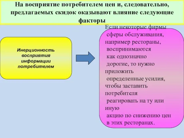 На восприятие потребителем цен и, следовательно, предлагаемых скидок оказывают влияние следующие факторы