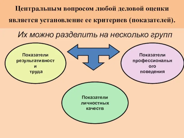 Центральным вопросом любой деловой оценки является установление ее критериев (показателей). Их можно