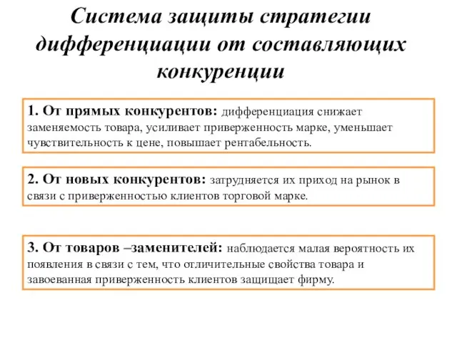 Система защиты стратегии дифференциации от составляющих конкуренции 2-20 1. От прямых конкурентов: