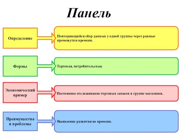 Т-3-2 Панель