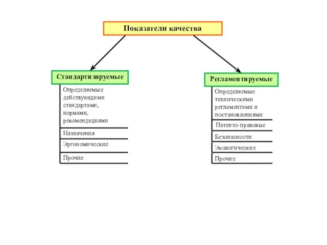 Показатели качества