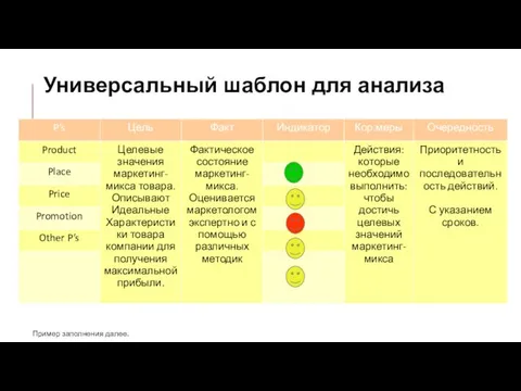 Пример заполнения далее. Универсальный шаблон для анализа