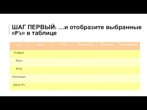 ШАГ ПЕРВЫЙ: …и отобразите выбранные «P’s» в таблице