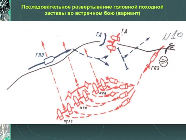 Последовательное развертывание головной походной заставы во встречном бою (вариант)