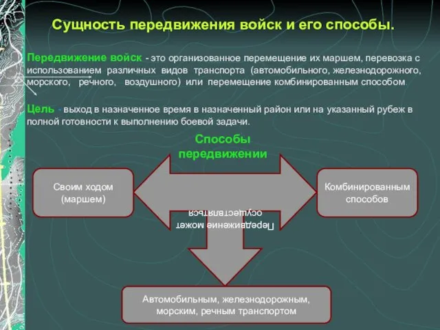 Сущность передвижения войск и его способы. Передвижение войск - это организованное перемещение