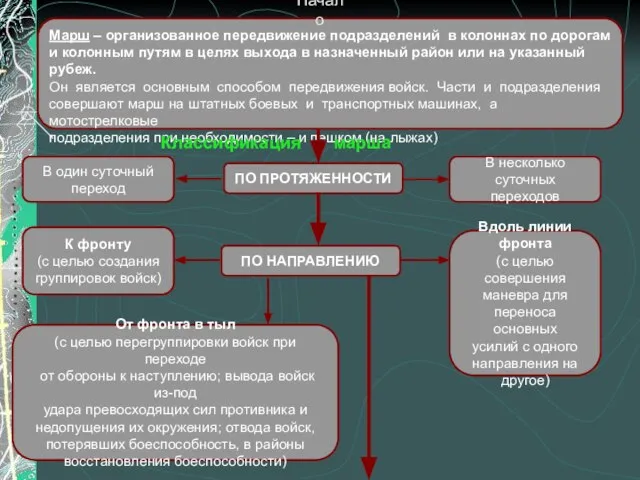 Марш – организованное передвижение подразделений в колоннах по дорогам и колонным путям