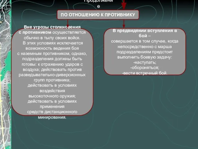 Вне угрозы столкновения с противником осуществляется обычно в тылу своих войск. В