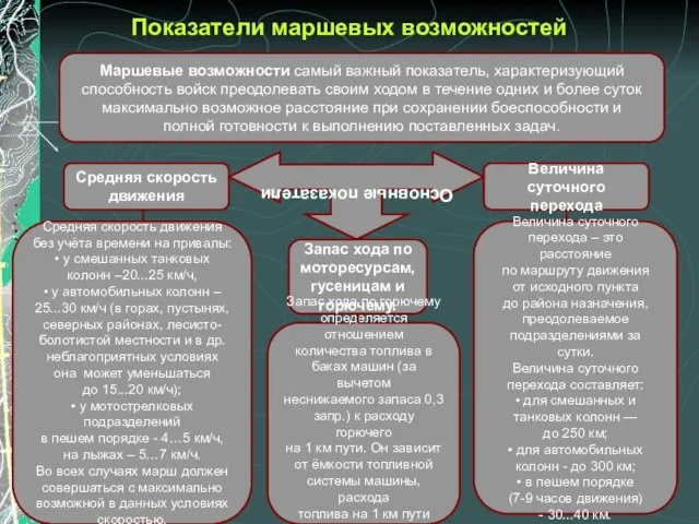 Показатели маршевых возможностей Маршевые возможности самый важный показатель, характеризующий способность войск преодолевать