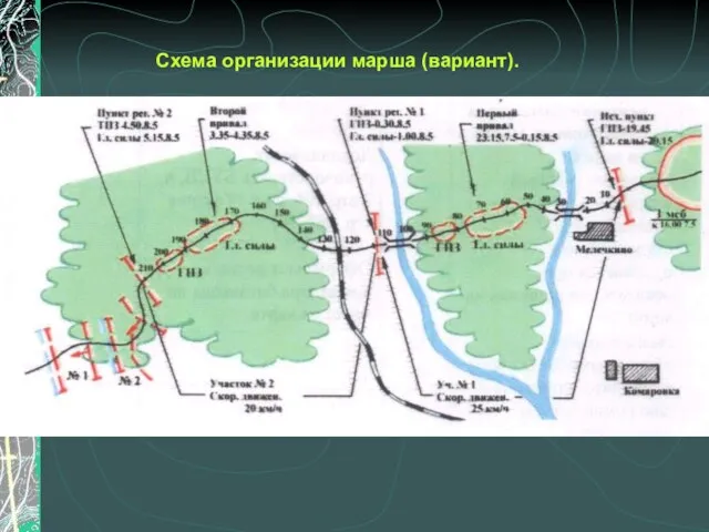 Схема организации марша (вариант).