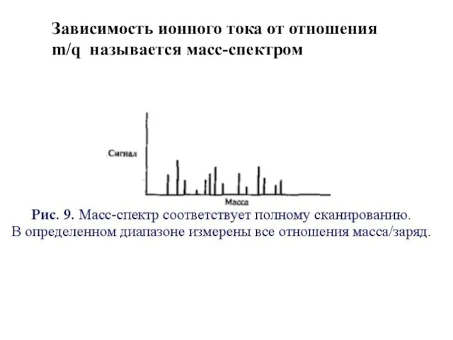 Зависимость ионного тока от отношения m/q называется масс-спектром