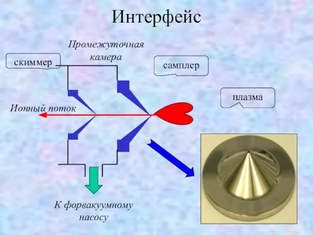 Интерфейс