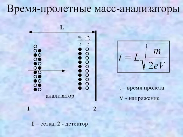 Время-пролетные масс-анализаторы