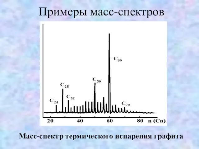 Примеры масс-спектров Масс-спектр термического испарения графита