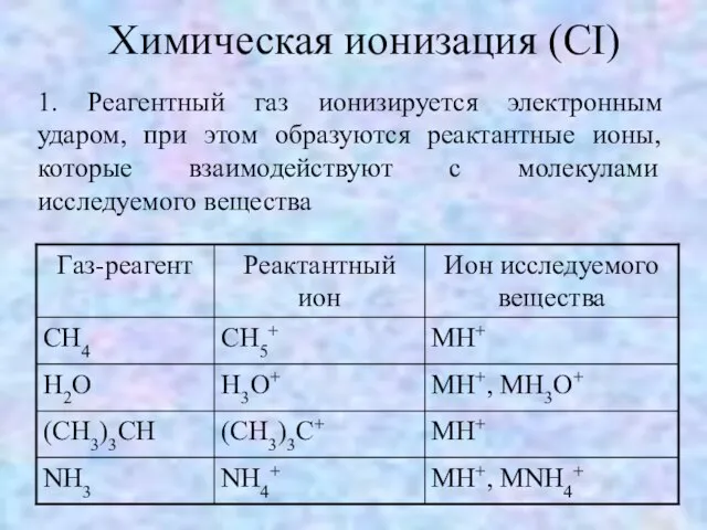 Химическая ионизация (CI) 1. Реагентный газ ионизируется электронным ударом, при этом образуются