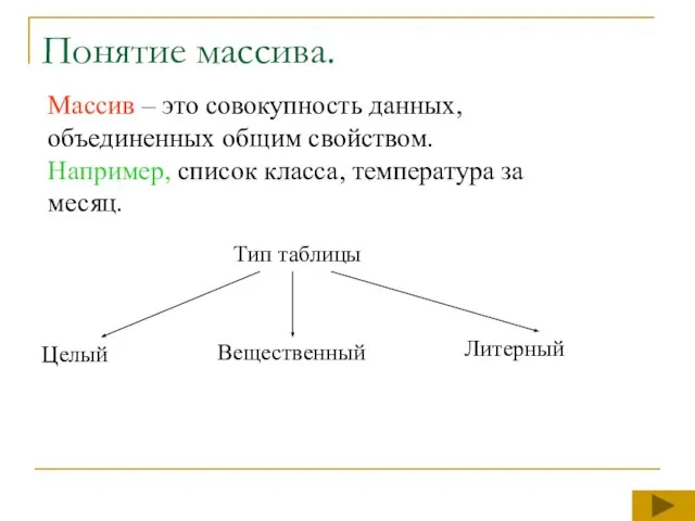 Понятие массива. Массив – это совокупность данных, объединенных общим свойством. Например, список класса, температура за месяц.